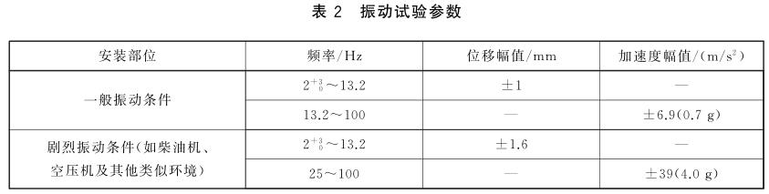 《GB/T 7061-2016 船用低压成套开关设备和控制设备》标准(图3)