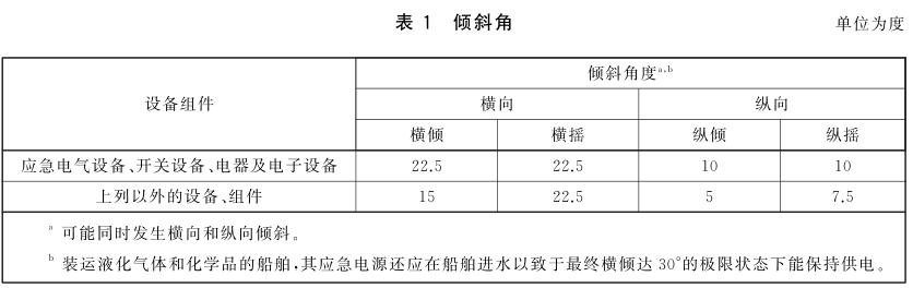 《GB/T 7061-2016 船用低压成套开关设备和控制设备》标准(图2)