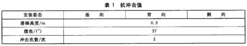 《GB/T 22241-2008 船用细水雾灭火系统通用技术条件》标准(图2)