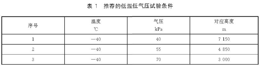 《GB/T 38924.4-2020 民用轻小型无人机系统环境试验方法 第4部分：温度和高度试验》标准(图2)