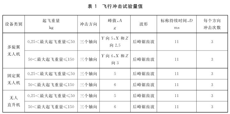 《GB/T 38924.5-2020 民用輕小型無人機系統(tǒng)環(huán)境試驗方法 第5部分：沖擊試驗》標(biāo)準(zhǔn)(圖2)