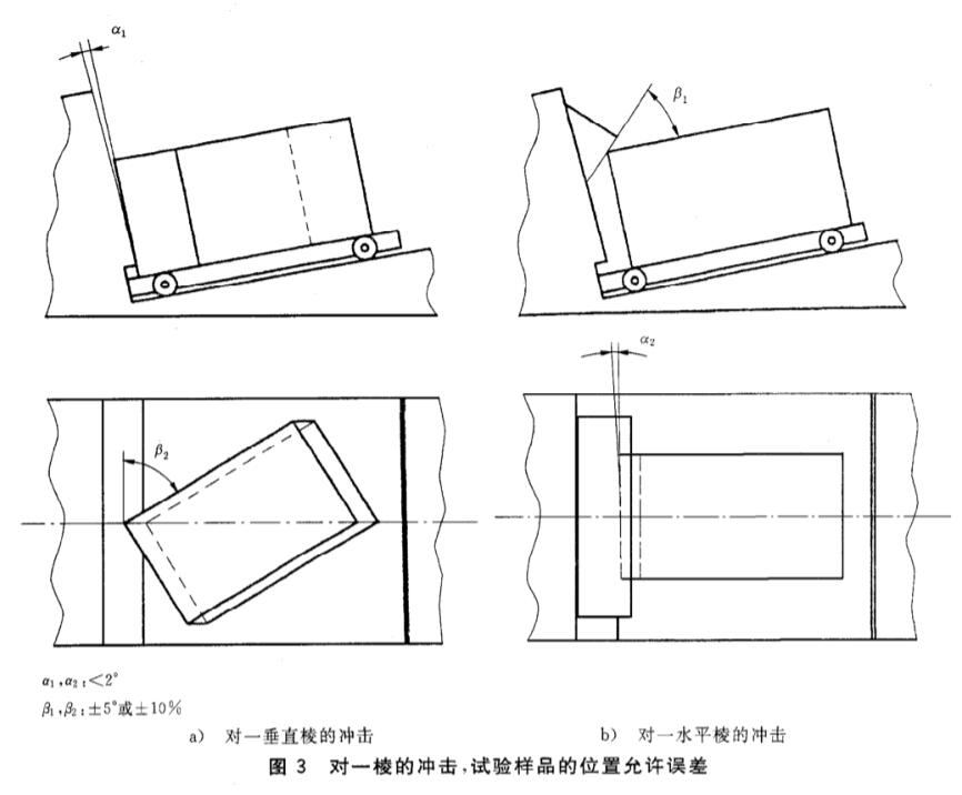 《GB/T 4857.11-2005 包裝 運輸包裝件基本試驗 第11部分:水平?jīng)_擊試驗方法》標(biāo)準(zhǔn)(圖2)