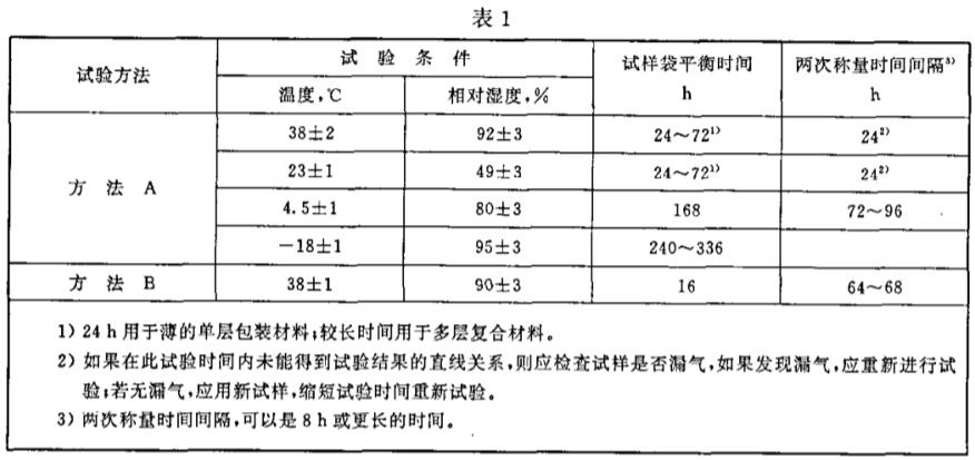 《GB/T 16928-1997 包裝材料試驗方法 透濕率》標準(圖2)