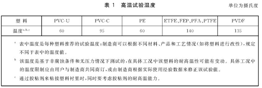 《GB/T 23711.3-2019 塑料衬里压力容器试验方法 第3部分：耐高温检验》标准(图2)