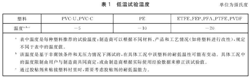 《GB/T 23711.2-2019 塑料衬里压力容器试验方法 第2部分：耐低温试验》标准(图2)