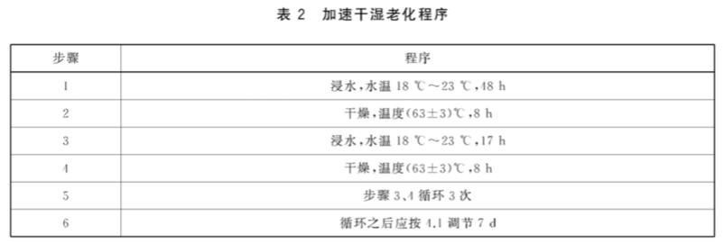 《GB/T 36785-201 結(jié)構(gòu)用木質(zhì)覆面板保溫墻體試驗(yàn)方法》標(biāo)準(zhǔn)(圖2)