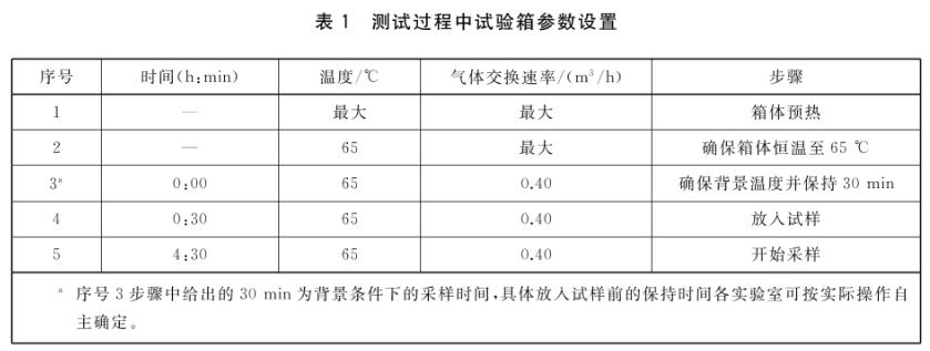 车用纺织品箱体法voc试验箱的采样过程(图2)