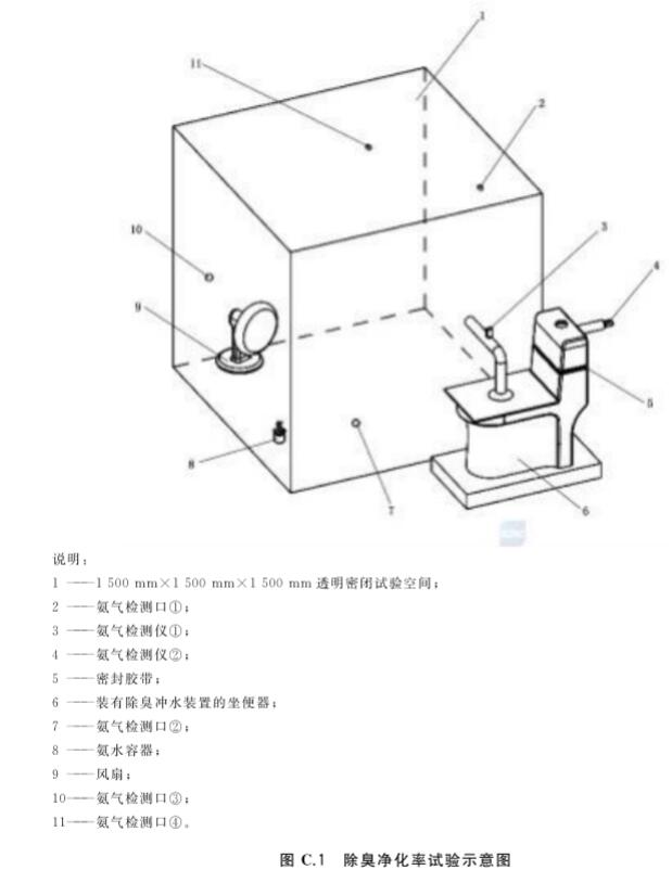 《GB/T 37216-2018 卫生洁具 便器用除臭冲水装置》标准(图2)