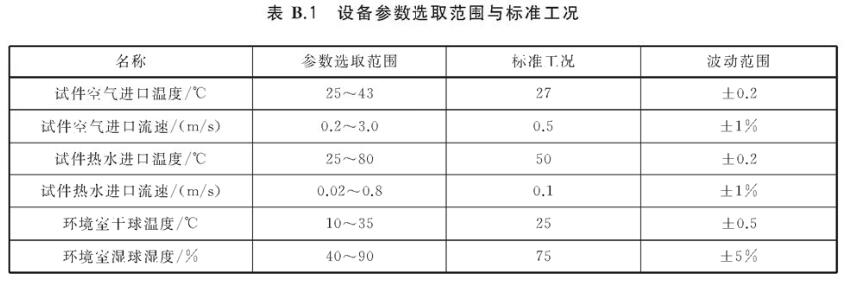 《GB/T 39557-2020 家用電冰箱換熱器》標準(圖2)