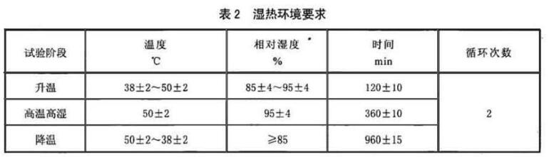 《HB 8388-2014 民用飛機飛行指引儀通用規范》標準(圖2)