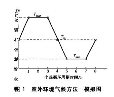 《JG/T 397-2012 建筑幕墻熱循環試驗方法》標準(圖2)