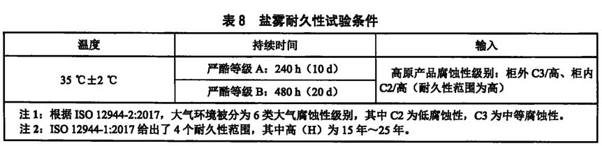 《NB/T 10649-2021 高原型風(fēng)力發(fā)電機(jī)組 電氣控制設(shè)備結(jié)構(gòu)環(huán)境耐久性試驗(yàn)》標(biāo)準(zhǔn)(圖2)