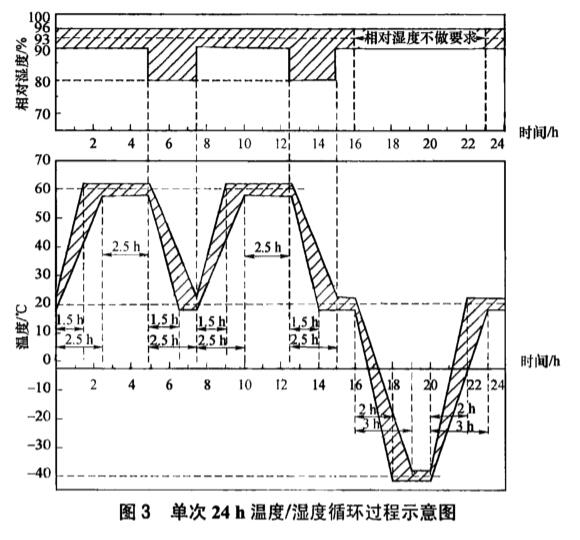 《NB/T 10440-2020 風力發電機定子繞組絕緣結構評定規程 耐濕熱性》標準(圖2)