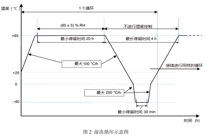 《NB/T 10187-2019 水上光伏系统用浮体技术要求和测试方法》标准(图3)