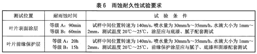 《NB/T 31137-2018 海上用风力发电设备关键部件环境耐久性评价：结构件》标准(图2)