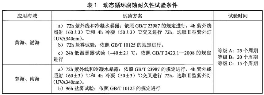 《NB/T 31137-2018 海上用風(fēng)力發(fā)電設(shè)備關(guān)鍵部件環(huán)境耐久性評(píng)價(jià)：結(jié)構(gòu)件》標(biāo)準(zhǔn)(圖3)