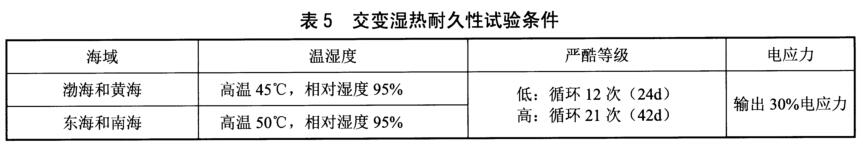 《NB/T 31135-2018 海上用風力發(fā)電設備關鍵部件環(huán)境耐久性評價：控制系統(tǒng)》標準(圖2)