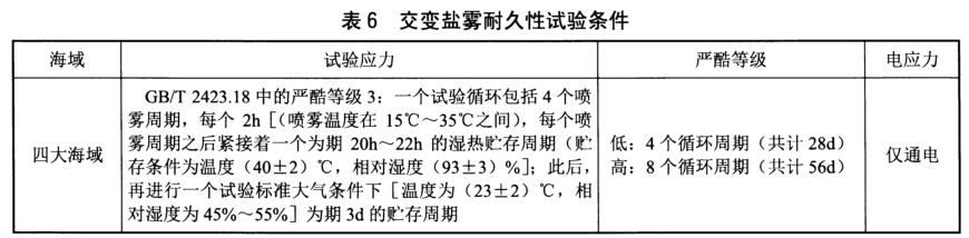 《NB/T 31135-2018 海上用風力發電設備關鍵部件環境耐久性評價：控制系統》標準(圖4)