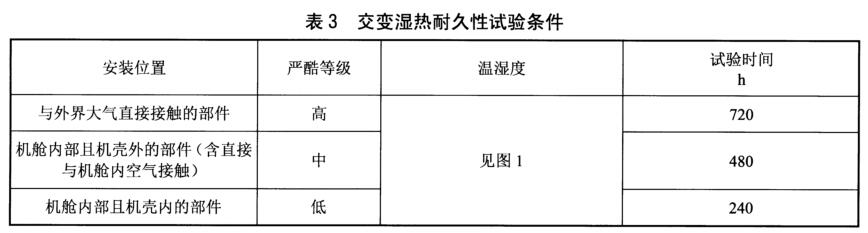 《NB/T 31134-2018 海上用風(fēng)力發(fā)電設(shè)備關(guān)鍵部件環(huán)境耐久性評價：發(fā)電機》標準(圖2)