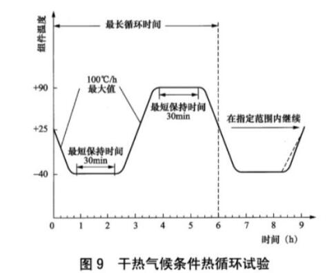 《NB/T 42104.2-2016 地面用晶體硅光伏組件環境適應性測試要求 第2部分：干熱氣候條件》標準(圖2)