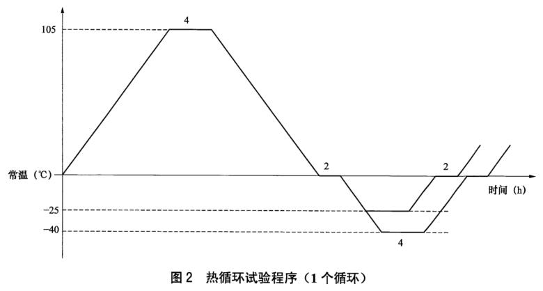 國家標準:NB/T 42105-2016 高壓交流氣體絕緣金屬封閉開關設備用盆式絕緣子