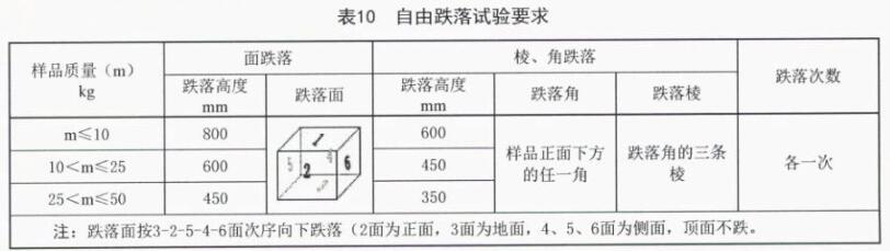 《SJ/T 11272-2022 車載彩色顯示器通用規范》標準(圖2)