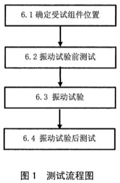 《SJ/T 11572-2016 运输环境下晶体硅光伏组件机械振动测试方法》标准(图2)