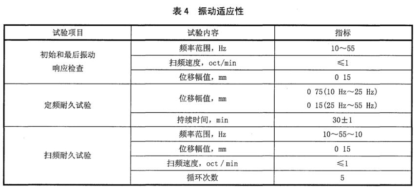 《SJ/T 11601-2016 信息技术 非接触式二维码扫描枪通用规范》标准(图2)