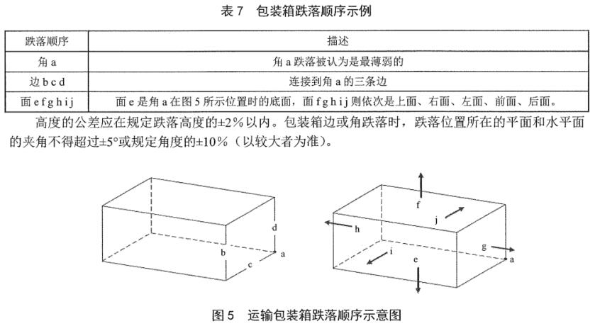 《SJ/T 11461.5.1-2013 有機(jī)發(fā)光二極管顯示器 第5-1部分：環(huán)境試驗方法》標(biāo)準(zhǔn)(圖2)