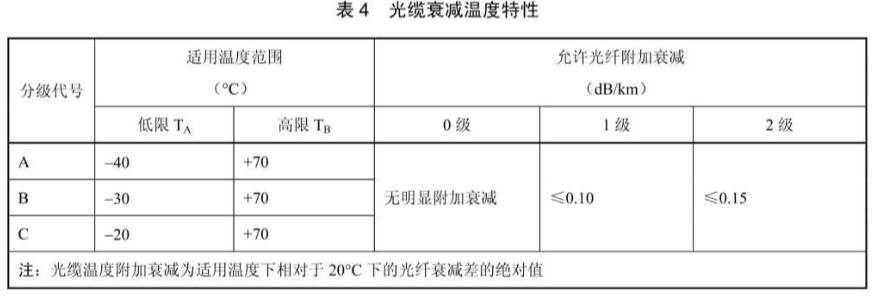 《YD/T 1999-2021 通信用輕型自承式室外光纜》標準(圖1)