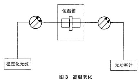 《YD/T 2152-2010 光纤活动连接器可靠性要求及试验方法》标准(图2)