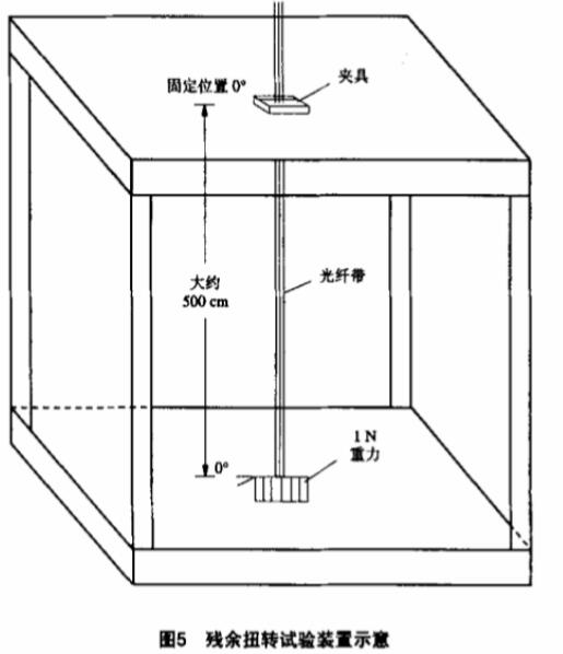 《YD/T 2284-2011 終端光組件用光纖帶》標(biāo)準(zhǔn)(圖2)