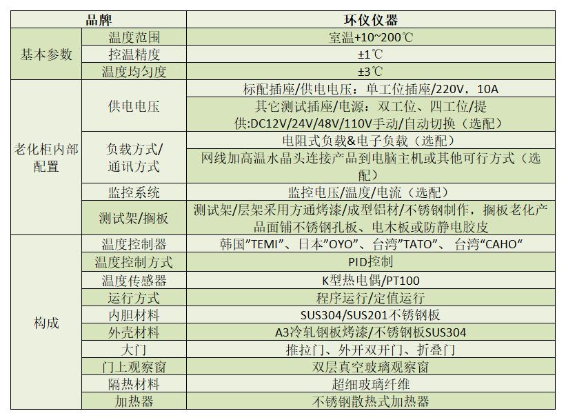 高精度SSD RDT高温测试柜(图2)