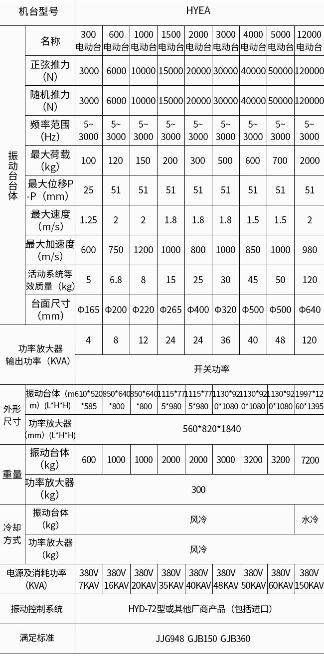 电池专用振动台(图1)