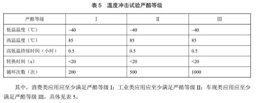 《YD/T 4110-2022 面向行业终端的5G通用模组可靠性技术要求及测试方法》标准(图2)