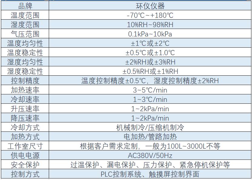 军用通讯设备高空低气压试验箱(图2)