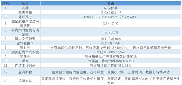 整车非金属污染物蒸发排放舱的基本要求(图2)