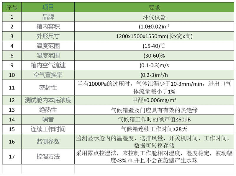 车用材料变温密闭蒸发舱(图2)