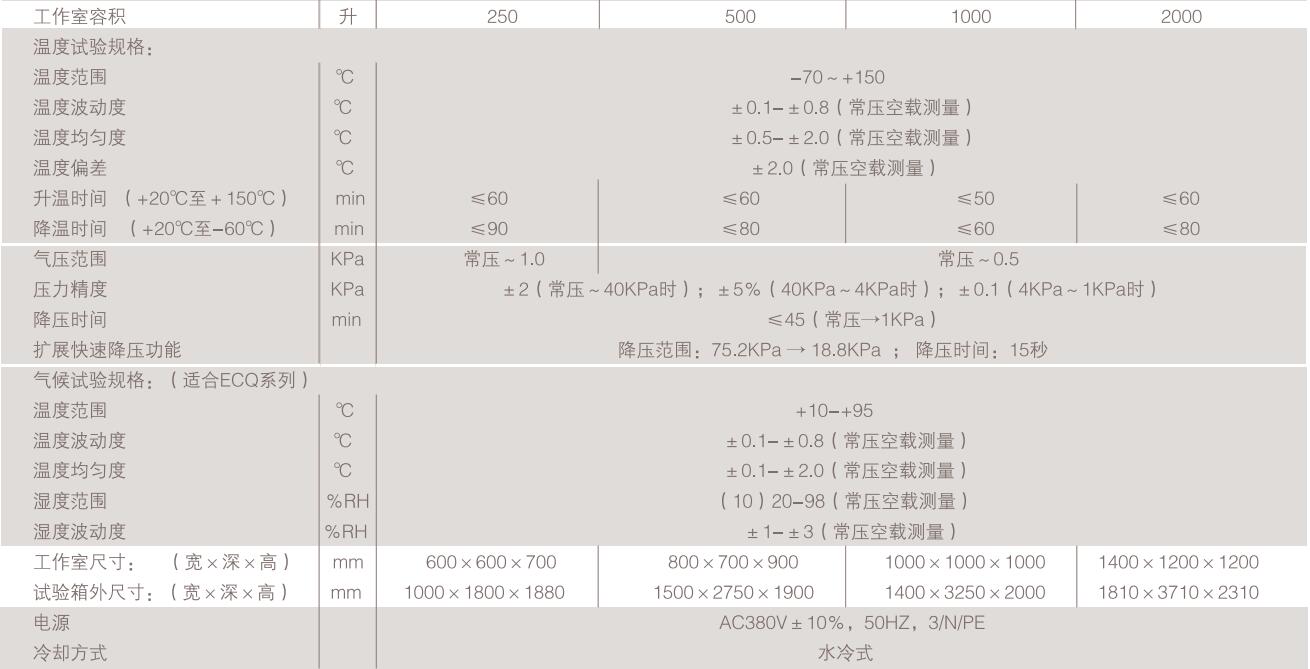 高低温低气压试验室 温度/真空度测试(图1)