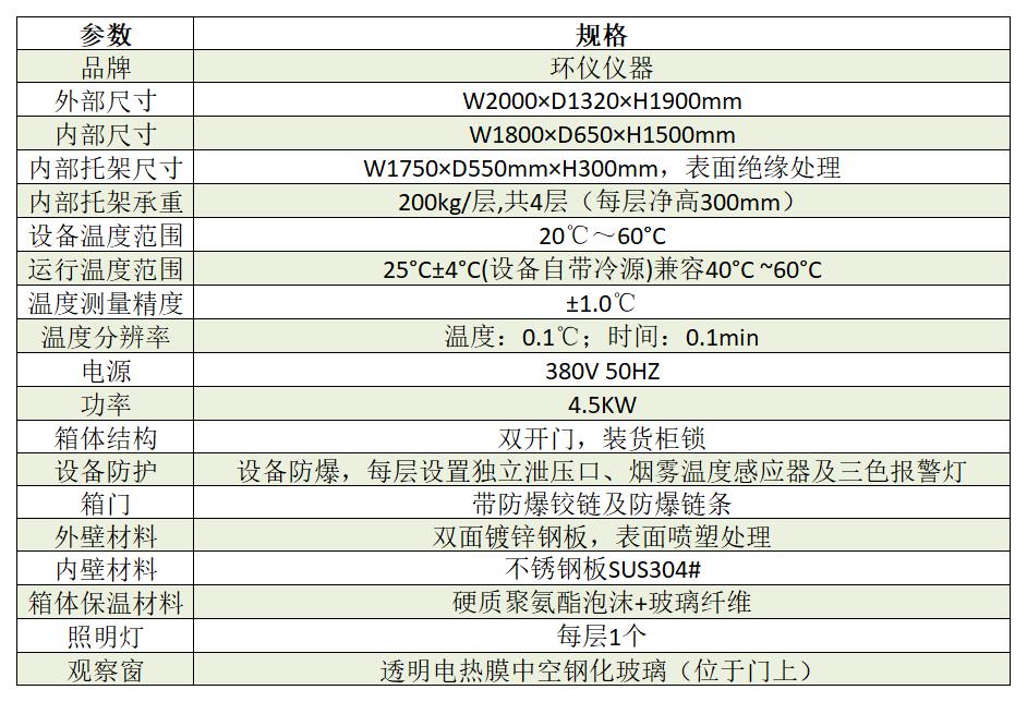 常温电池包防爆箱（电池常温储存防爆试验箱）(图2)