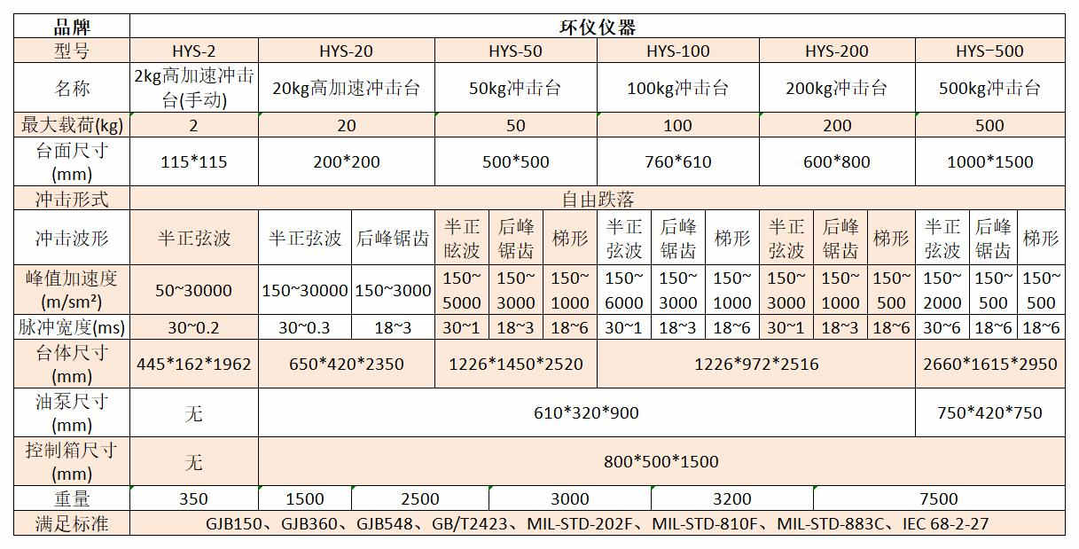 高加速机械冲击台的主要特性(图2)