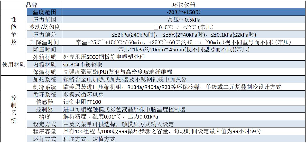 高低温低气压试验箱(图2)