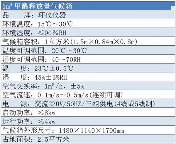 人造板室内极限甲醛释放量1m³气候箱(图1)