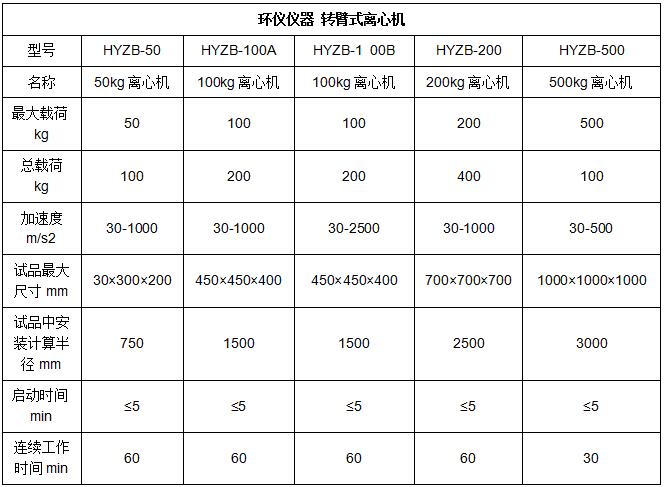 稳态加速度试验离心机的试验要求(图1)