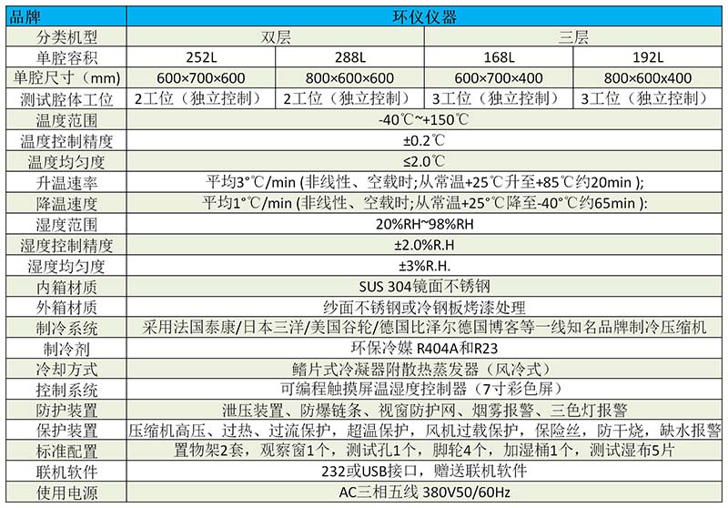 三层高低温试验箱(图2)