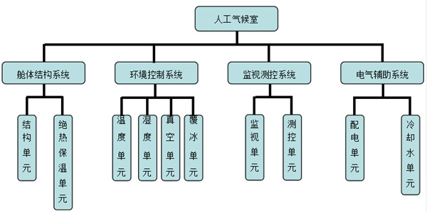 高压人工气候室是什么(图2)