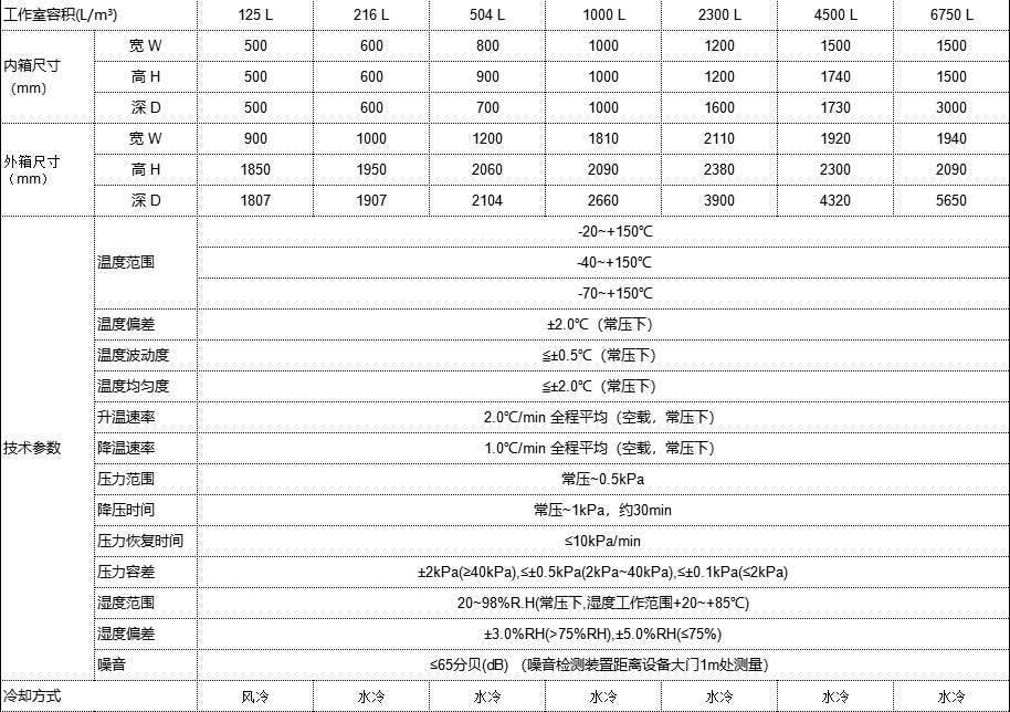 温度海拔试验机介绍(图1)