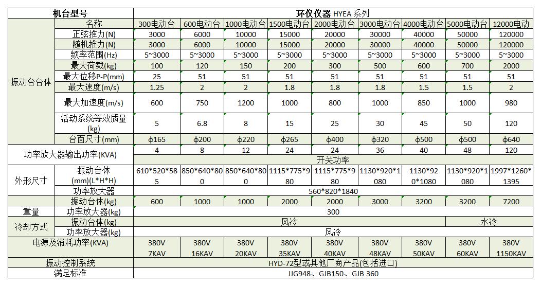 GB/T 2423电动振动试验台(图2)