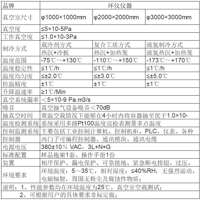 真空环境模拟舱技术要求(图1)