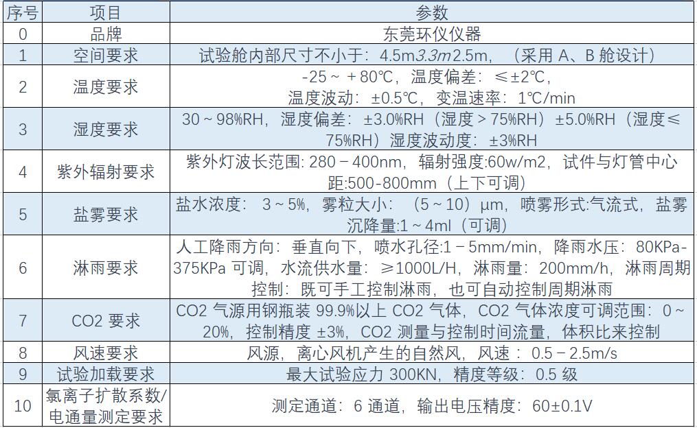 综合环境模拟试验舱（综合环境模拟实验舱）(图1)